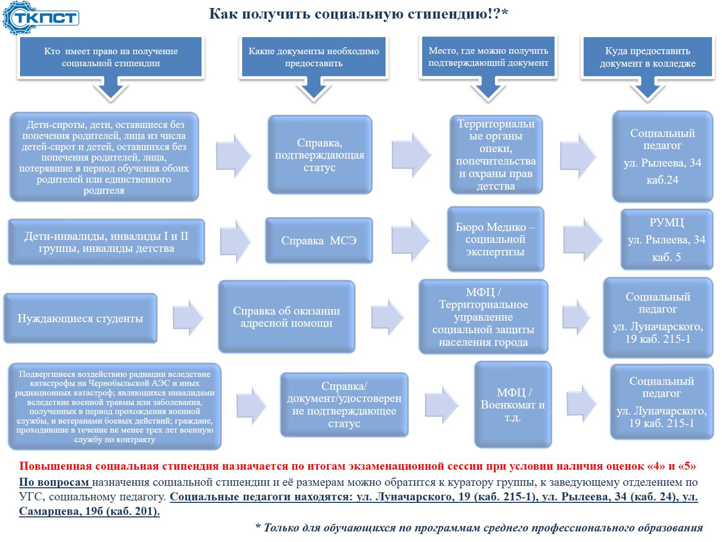 Сведения об образовательной организации