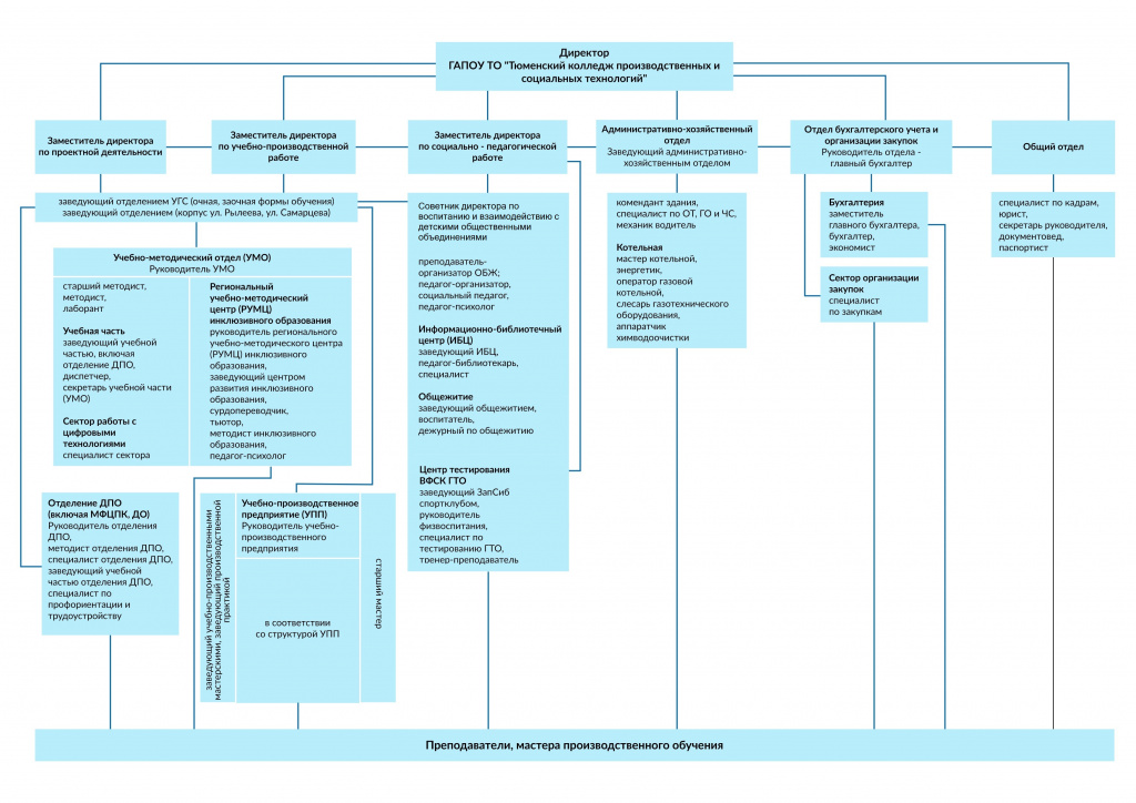 Организационно-управленческая структура 2.jpg